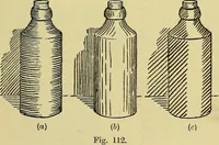 An illustration from The teaching of drawing : its aims and methods (1910)