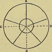An illustration from The teaching of drawing : its aims and methods (1910)