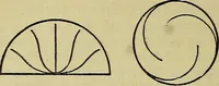 An illustration from The teaching of drawing : its aims and methods (1910)