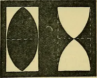 An illustration from The teaching of drawing : its aims and methods (1910)
