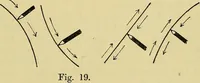 An illustration from The teaching of drawing : its aims and methods (1910)