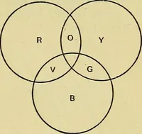 An illustration from The teaching of drawing : its aims and methods (1910)
