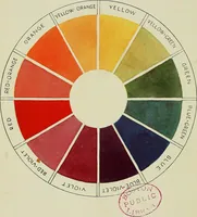 An illustration from The teaching of drawing : its aims and methods (1910)