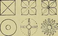 An illustration from The teaching of drawing : its aims and methods (1910)