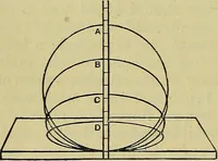 An illustration from The teaching of drawing : its aims and methods (1910)