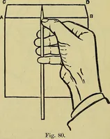 An illustration from The teaching of drawing : its aims and methods (1910)