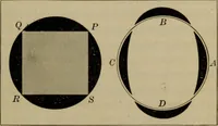 An illustration from The teaching of geometry (1911)