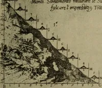 An illustration from The teaching of geometry (1911)