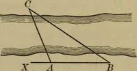 An illustration from The teaching of geometry (1911)