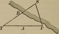 An illustration from The teaching of geometry (1911)