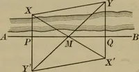 An illustration from The teaching of geometry (1911)