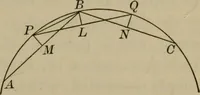 An illustration from The teaching of geometry (1911)