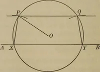 An illustration from The teaching of geometry (1911)