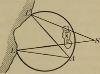 An illustration from The teaching of geometry (1911)