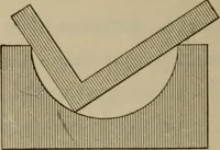 An illustration from The teaching of geometry (1911)