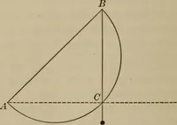 An illustration from The teaching of geometry (1911)