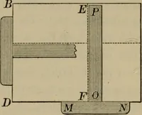 An illustration from The teaching of geometry (1911)