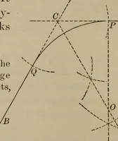 An illustration from The teaching of geometry (1911)