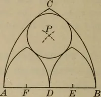 An illustration from The teaching of geometry (1911)