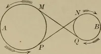 An illustration from The teaching of geometry (1911)