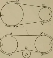 An illustration from The teaching of geometry (1911)