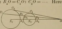 An illustration from The teaching of geometry (1911)