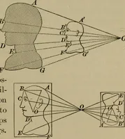 An illustration from The teaching of geometry (1911)