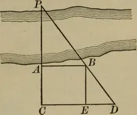 An illustration from The teaching of geometry (1911)