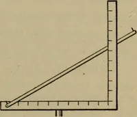 An illustration from The teaching of geometry (1911)