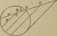 An illustration from The teaching of geometry (1911)