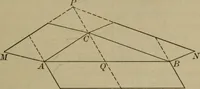 An illustration from The teaching of geometry (1911)