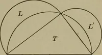 An illustration from The teaching of geometry (1911)