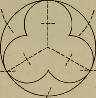 An illustration from The teaching of geometry (1911)