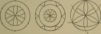 An illustration from The teaching of geometry (1911)