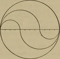 An illustration from The teaching of geometry (1911)