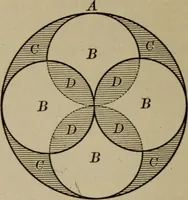 An illustration from The teaching of geometry (1911)