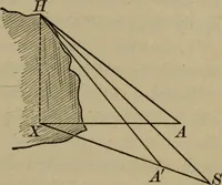 An illustration from The teaching of geometry (1911)