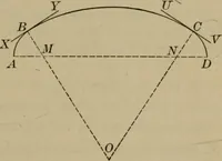 An illustration from The teaching of geometry (1911)