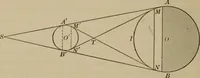 An illustration from The teaching of geometry (1911)