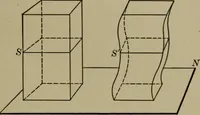 An illustration from The teaching of geometry (1911)