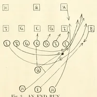 Picture 2 of 3 from The teaching of play (1913), leaf 109