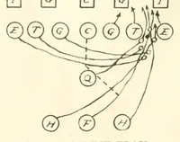 An illustration from The teaching of play (1913)