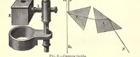 Picture 1 of 9 from The technical testing of yarns and textile fabrics (1920), leaf 22