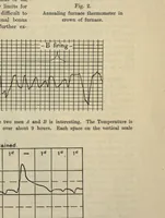 An illustration from Technical Thermometry (1906)