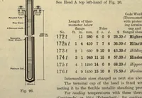 An illustration from Technical Thermometry (1906)