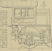 An illustration from The technic of mechanical drafting a practical guide to neat, correct, and legible drawing (1904)