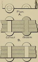 Picture 9 of 89 from The technic of mechanical drafting a practical guide to neat, correct, and legible drawing (1904), leaf 20