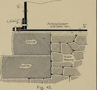 Picture 20 of 89 from The technic of mechanical drafting a practical guide to neat, correct, and legible drawing (1904), leaf 27