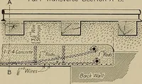 An illustration from The technic of mechanical drafting a practical guide to neat, correct, and legible drawing (1904)