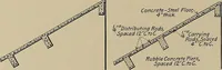 An illustration from The technic of mechanical drafting a practical guide to neat, correct, and legible drawing (1904)